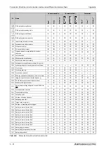 Preview for 918 page of Mitsubishi Electric FR-F820-00046 Instruction Manual