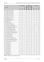 Preview for 919 page of Mitsubishi Electric FR-F820-00046 Instruction Manual