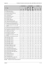 Preview for 921 page of Mitsubishi Electric FR-F820-00046 Instruction Manual