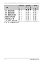 Preview for 922 page of Mitsubishi Electric FR-F820-00046 Instruction Manual