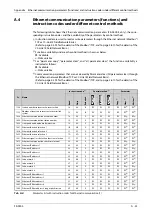 Preview for 923 page of Mitsubishi Electric FR-F820-00046 Instruction Manual