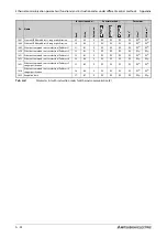 Preview for 924 page of Mitsubishi Electric FR-F820-00046 Instruction Manual