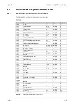 Preview for 925 page of Mitsubishi Electric FR-F820-00046 Instruction Manual