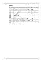 Preview for 927 page of Mitsubishi Electric FR-F820-00046 Instruction Manual