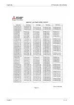 Preview for 931 page of Mitsubishi Electric FR-F820-00046 Instruction Manual