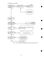 Предварительный просмотр 14 страницы Mitsubishi Electric FR-K-1500-U Instruction Manual