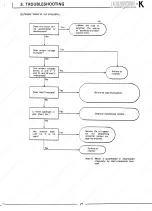 Preview for 28 page of Mitsubishi Electric FR-K-S1500M Instruction Manual