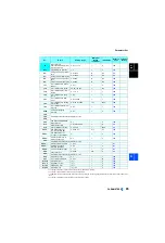 Preview for 86 page of Mitsubishi Electric FR-XC-11K Instruction Manual