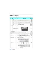 Preview for 115 page of Mitsubishi Electric FR-XC-11K Instruction Manual