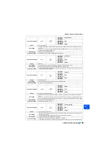 Preview for 140 page of Mitsubishi Electric FR-XC-11K Instruction Manual