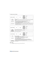 Preview for 143 page of Mitsubishi Electric FR-XC-11K Instruction Manual