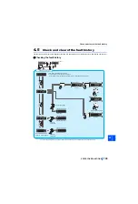 Preview for 144 page of Mitsubishi Electric FR-XC-11K Instruction Manual