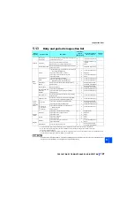 Preview for 148 page of Mitsubishi Electric FR-XC-11K Instruction Manual