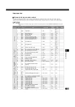 Preview for 21 page of Mitsubishi Electric FREQROL-CS80 Manual