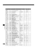 Preview for 22 page of Mitsubishi Electric FREQROL-CS80 Manual