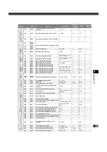 Preview for 23 page of Mitsubishi Electric FREQROL-CS80 Manual