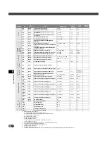 Preview for 24 page of Mitsubishi Electric FREQROL-CS80 Manual