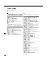 Preview for 26 page of Mitsubishi Electric FREQROL-CS80 Manual