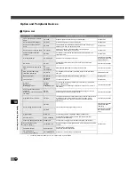 Preview for 28 page of Mitsubishi Electric FREQROL-CS80 Manual