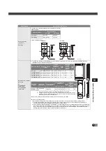 Preview for 29 page of Mitsubishi Electric FREQROL-CS80 Manual