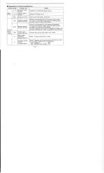 Preview for 89 page of Mitsubishi Electric Freqrol FR-U120S-EC Instruction Manual