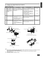 Preview for 11 page of Mitsubishi Electric Fresh Master GUF-100RD3 Installation Instructions Manual