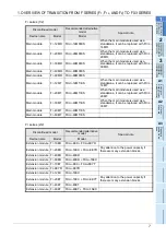 Preview for 9 page of Mitsubishi Electric FX Series Replacement Manual