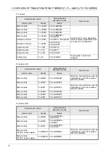 Preview for 10 page of Mitsubishi Electric FX Series Replacement Manual