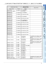 Preview for 11 page of Mitsubishi Electric FX Series Replacement Manual