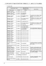 Preview for 12 page of Mitsubishi Electric FX Series Replacement Manual