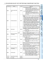 Preview for 29 page of Mitsubishi Electric FX Series Replacement Manual