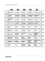 Preview for 15 page of Mitsubishi Electric FX0N-16NT Hardware Manual