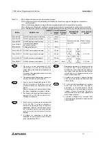 Preview for 24 page of Mitsubishi Electric FX0N-16NT Hardware Manual