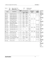 Preview for 25 page of Mitsubishi Electric FX0N-16NT Hardware Manual