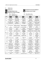 Preview for 30 page of Mitsubishi Electric FX0N-16NT Hardware Manual