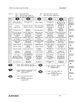 Preview for 33 page of Mitsubishi Electric FX0N-16NT Hardware Manual