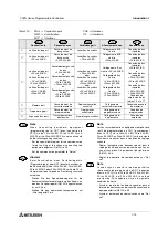 Preview for 34 page of Mitsubishi Electric FX0N-16NT Hardware Manual