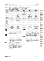 Preview for 51 page of Mitsubishi Electric FX0N-16NT Hardware Manual