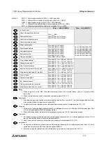 Preview for 72 page of Mitsubishi Electric FX0N-16NT Hardware Manual