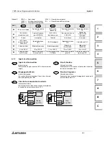 Preview for 81 page of Mitsubishi Electric FX0N-16NT Hardware Manual