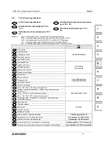 Preview for 85 page of Mitsubishi Electric FX0N-16NT Hardware Manual