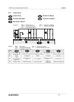 Preview for 86 page of Mitsubishi Electric FX0N-16NT Hardware Manual