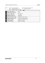 Preview for 90 page of Mitsubishi Electric FX0N-16NT Hardware Manual