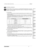 Preview for 95 page of Mitsubishi Electric FX0N-16NT Hardware Manual