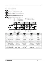 Preview for 96 page of Mitsubishi Electric FX0N-16NT Hardware Manual