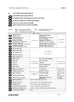 Preview for 100 page of Mitsubishi Electric FX0N-16NT Hardware Manual