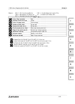 Preview for 107 page of Mitsubishi Electric FX0N-16NT Hardware Manual