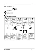 Preview for 114 page of Mitsubishi Electric FX0N-16NT Hardware Manual