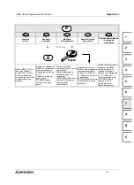 Preview for 115 page of Mitsubishi Electric FX0N-16NT Hardware Manual