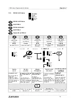 Preview for 116 page of Mitsubishi Electric FX0N-16NT Hardware Manual